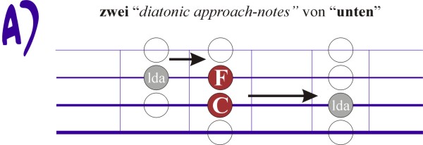 lower diatonic approaches