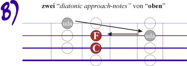 upper diatonic approaches