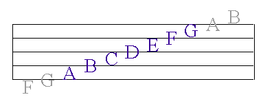 musical alphabet beyond the staff