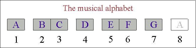 words spelled with musical alphabet