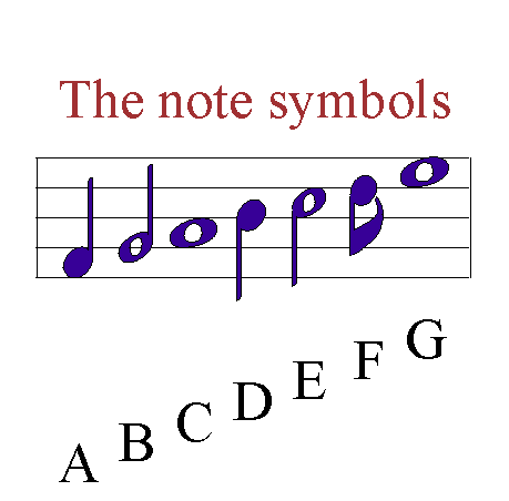 the note symbols