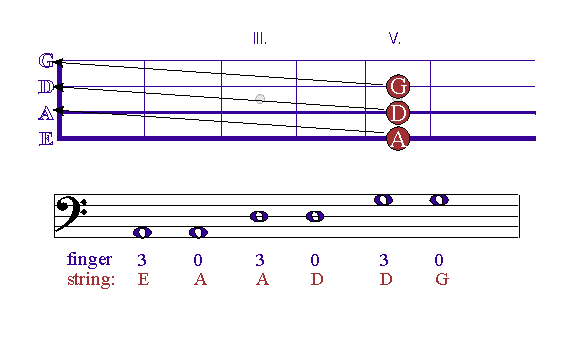 fretboard diagram: fretting open string notes