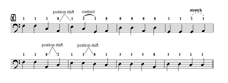 exercise: position shifts with open strings