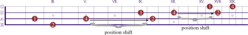3 octave g major exercise (diagram)
