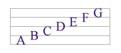 Das musikalische Alphabet auf Notenlinien