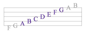 Alphabet in Notenlinien2