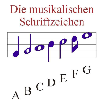 Die musikalischen Schriftzeichen