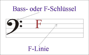 Der Bass- oder F-Schlssel