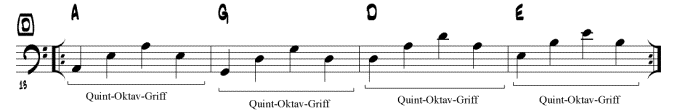 Basslinie mit Quint-Oktav-Griff
