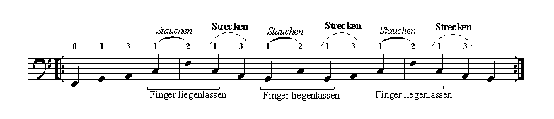 bung zum Wechsel zwischen enger und "normaler" Lage