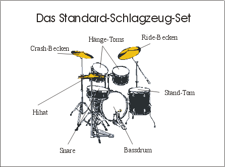 Ein Standard Schlagzeug-Set